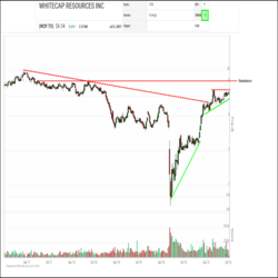 whitecap resources whitecap resources
