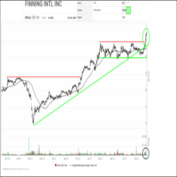 Finning (FTT.TO) staged a major breakout last week. For six months, the shares had been stuck in a sideways range between $30.00 and $34.50, consolidating a previous advance that had started with a bullish ascending triangle breakout last November. In the last few days, the shares have attracted renewed interest from investors, climbing on increased volumes. The shares then staged a big breakaway gap breakout through the top of the range and have continued to climb to new highs.