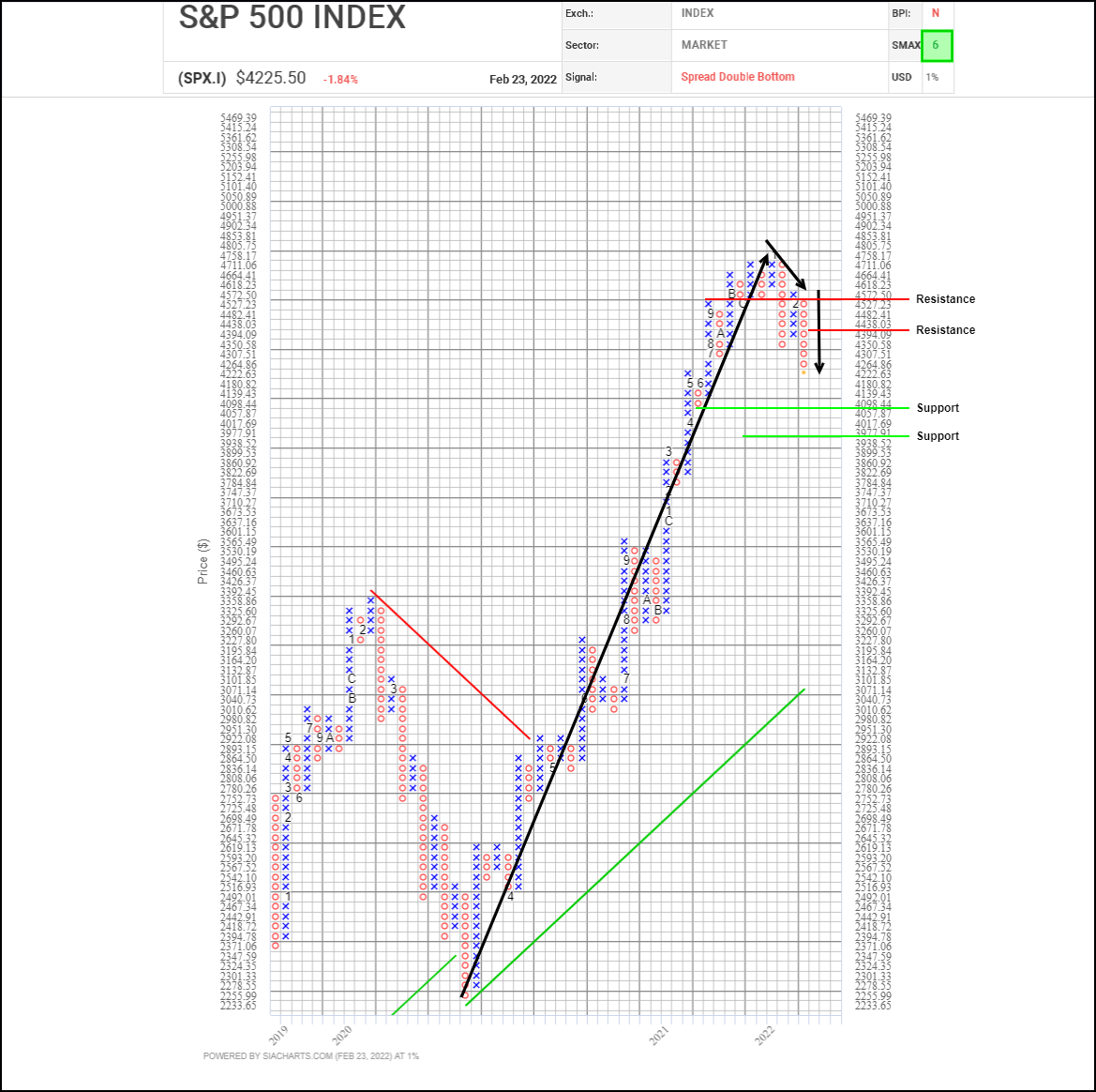 S&P 500 Index (SPX.I) & iShares S&P 500 Growth ETF (IVV) VS. iShares S ...